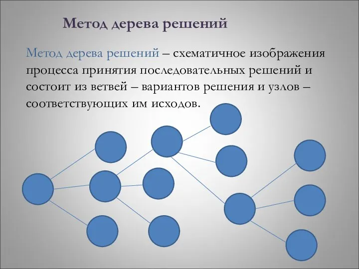 Метод дерева решений Метод дерева решений – схематичное изображения процесса принятия