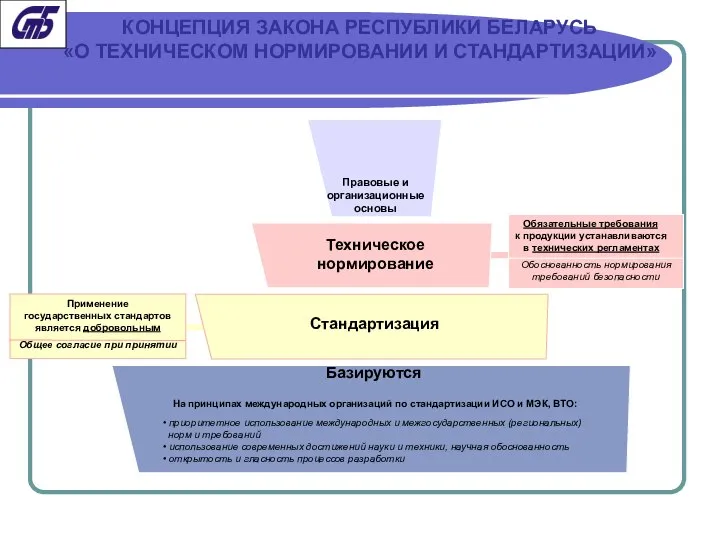 Применение государственных стандартов является добровольным Общее согласие при принятии Правовые и