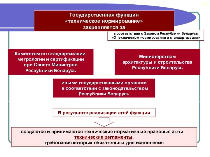 в соответствии с Законом Республики Беларусь «О техническом нормировании и стандартизации»