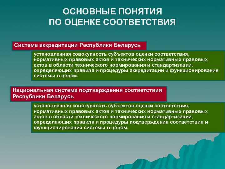 ОСНОВНЫЕ ПОНЯТИЯ ПО ОЦЕНКЕ СООТВЕТСТВИЯ Система аккредитации Республики Беларусь установленная совокупность