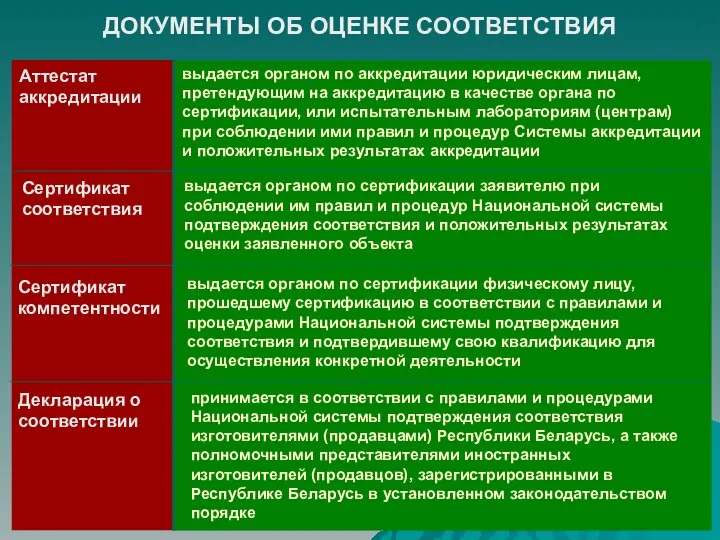 ДОКУМЕНТЫ ОБ ОЦЕНКЕ СООТВЕТСТВИЯ Аттестат аккредитации выдается органом по аккредитации юридическим