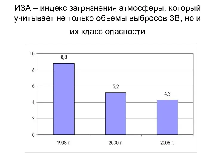 ИЗА – индекс загрязнения атмосферы, который учитывает не только объемы выбросов