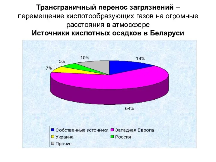 Трансграничный перенос загрязнений – перемещение кислотообразующих газов на огромные расстояния в