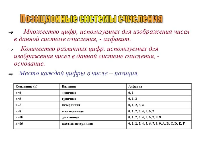 Позиционные системы счисления Множество цифр, используемых для изображения чисел в данной