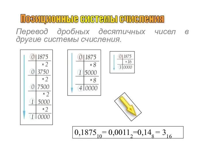 Позиционные системы счисления Перевод дробных десятичных чисел в другие системы счисления. 0,187510= 0,00112=0,148 = 316