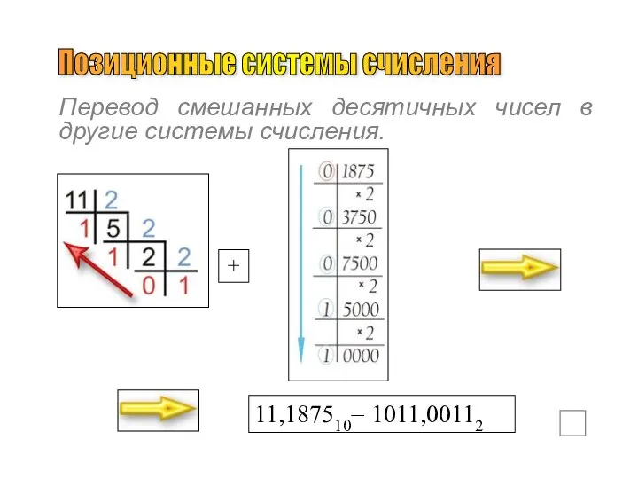 Перевод смешанных десятичных чисел в другие системы счисления. Позиционные системы счисления + 11,187510= 1011,00112