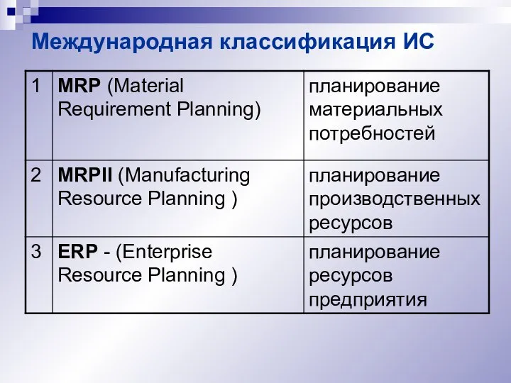 Международная классификация ИС