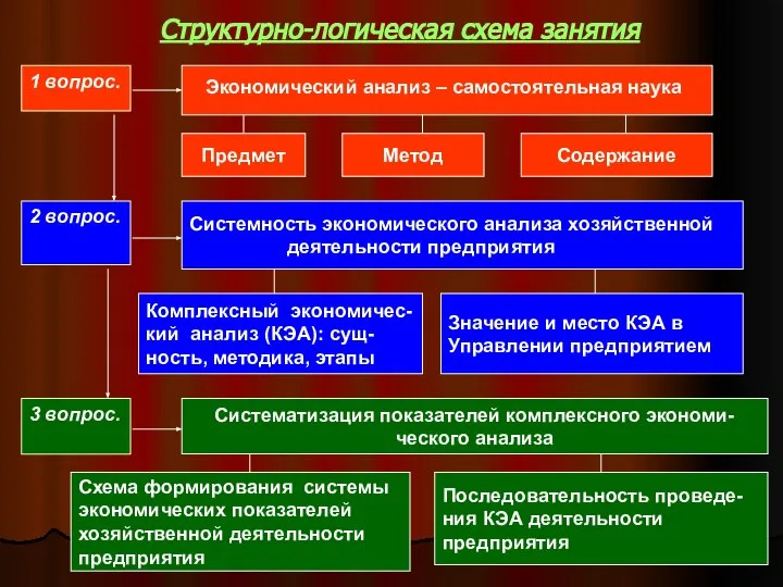 Структурно-логическая схема занятия