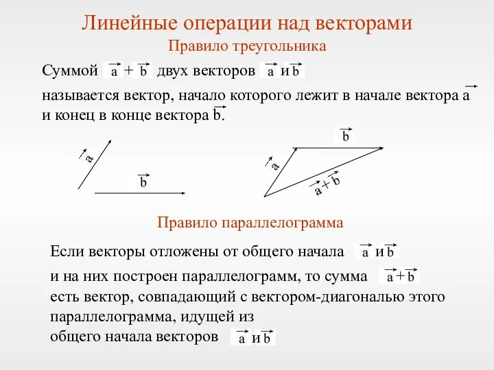 Линейные операции над векторами Правило треугольника Суммой + двух векторов называется