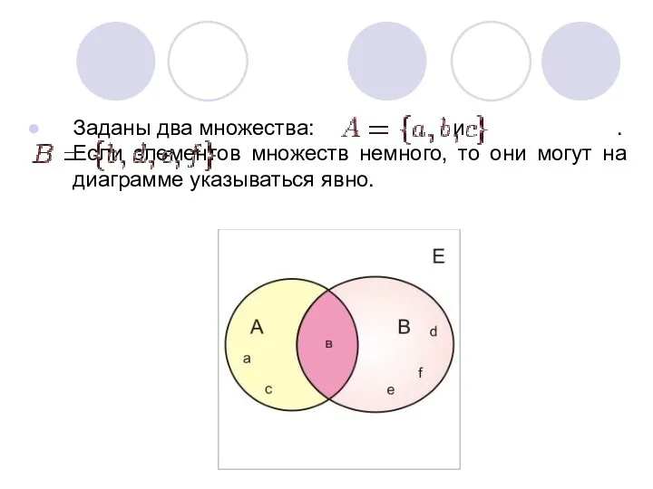 Заданы два множества: и .Если элементов множеств немного, то они могут на диаграмме указываться явно.