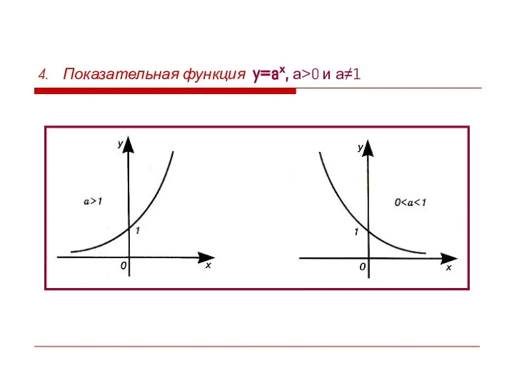 4. Показательная функция y=aх, а>0 и а≠1