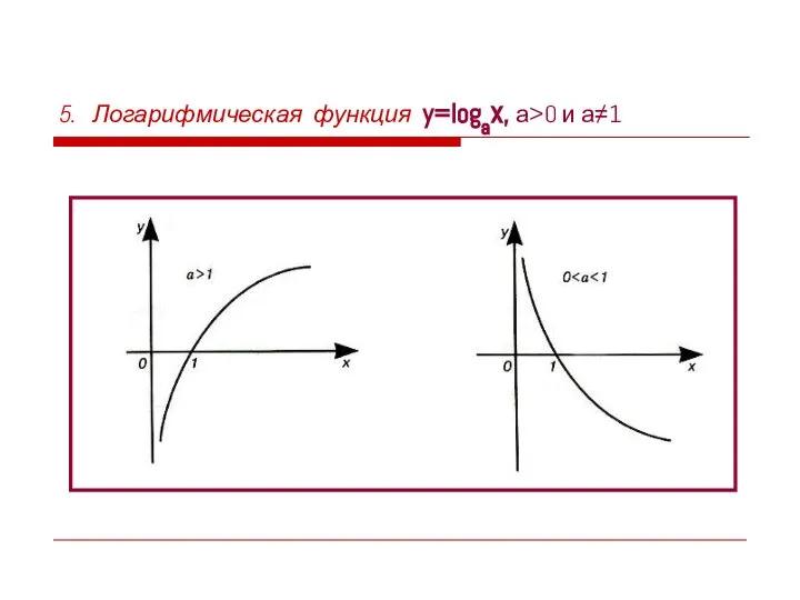 5. Логарифмическая функция y=logax, а>0 и а≠1