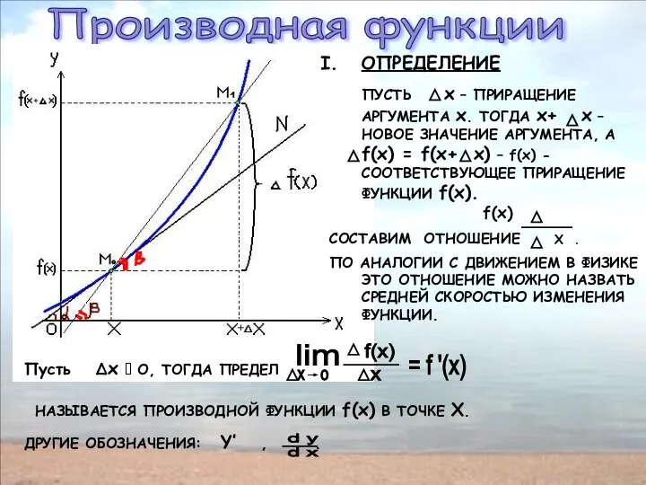 Производная функции ОПРЕДЕЛЕНИЕ ПУСТЬ х – ПРИРАЩЕНИЕ АРГУМЕНТА х. ТОГДА х+