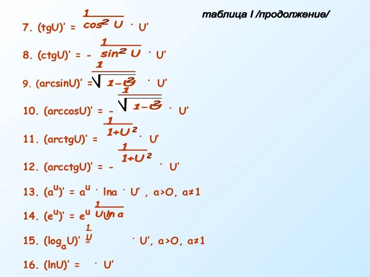 7. (tgU)’ = . U’ 8. (ctgU)’ = - . U’