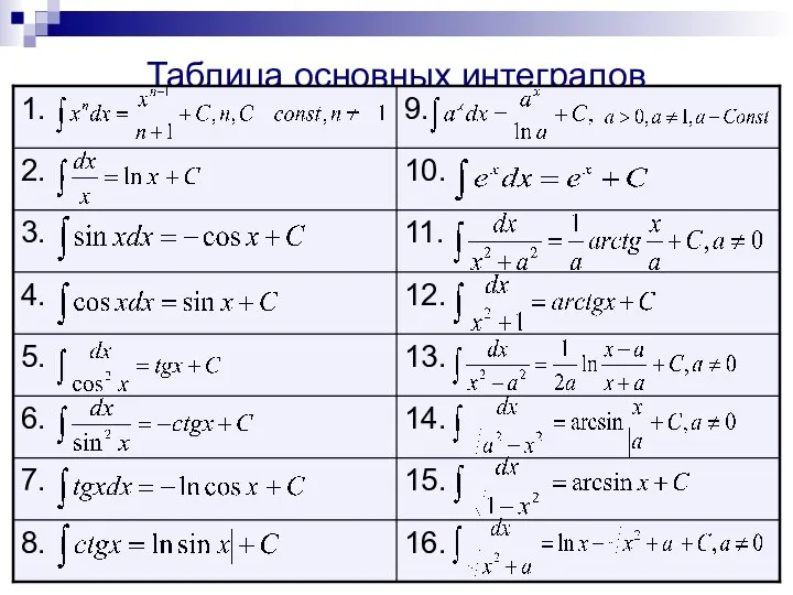 Таблица основных интегралов