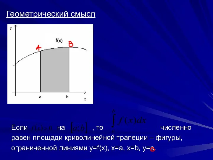 Геометрический смысл Если на , то численно равен площади криволинейной трапеции