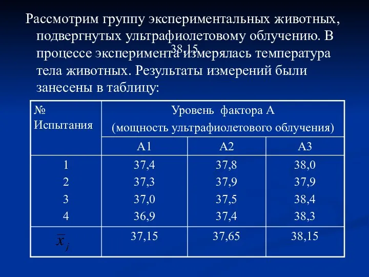 38,15 Рассмотрим группу экспериментальных животных, подвергнутых ультрафиолетовому облучению. В процессе эксперимента