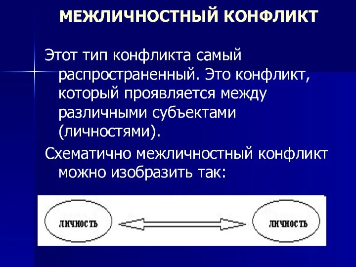 МЕЖЛИЧНОСТНЫЙ КОНФЛИКТ Этот тип конфликта самый распространенный. Это конфликт, который проявляется