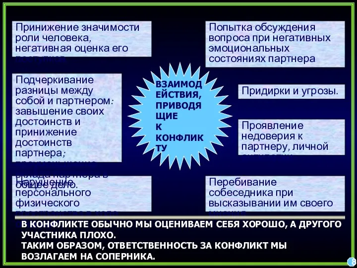 Принижение значимости роли человека, негативная оценка его поступков. Попытка обсуждения вопроса