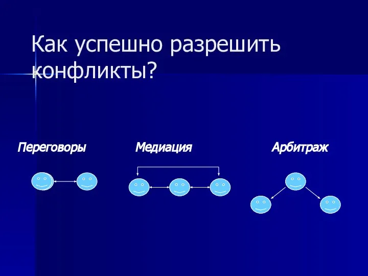 Как успешно разрешить конфликты? Переговоры Медиация Арбитраж