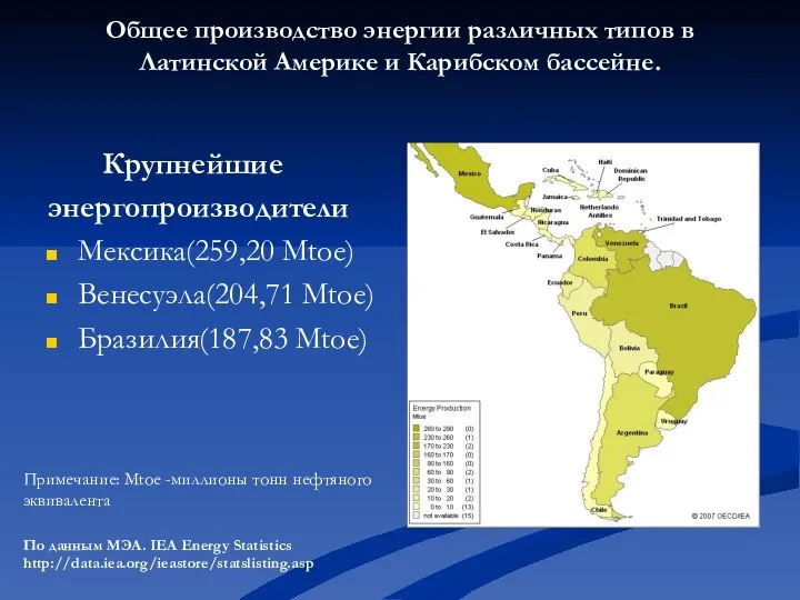 Общее производство энергии различных типов в Латинской Америке и Карибском бассейне.