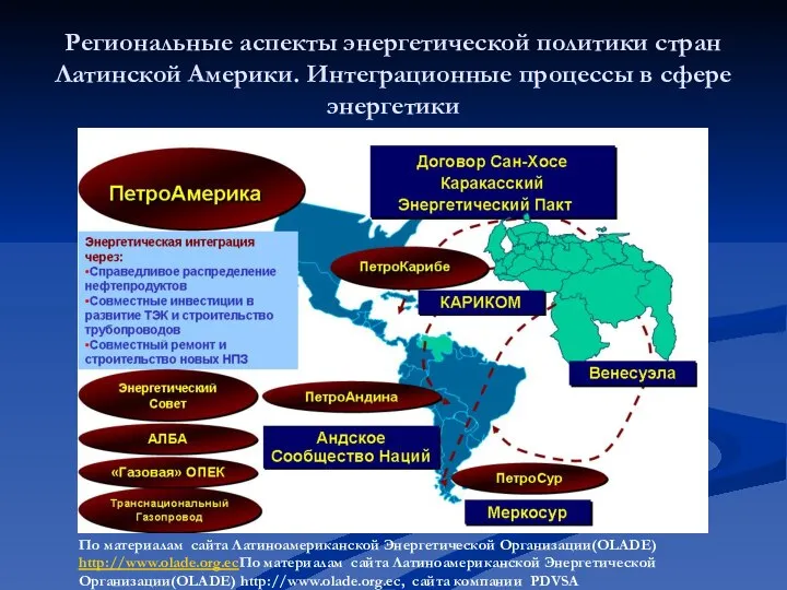 Региональные аспекты энергетической политики стран Латинской Америки. Интеграционные процессы в сфере