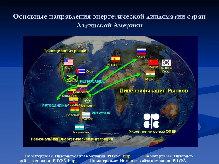 Основные направления энергетической дипломатии стран Латинской Америки По материалам Интернет-сайта компании