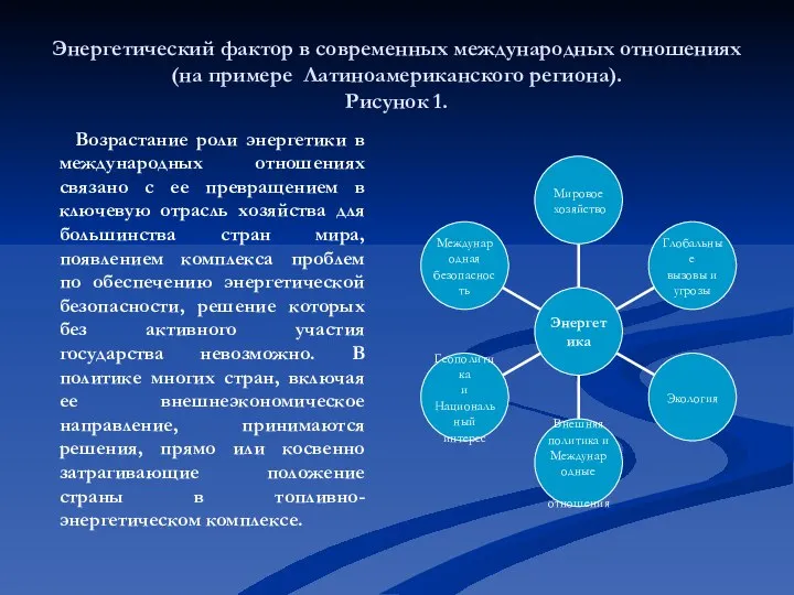 Энергетический фактор в современных международных отношениях(на примере Латиноамериканского региона). Рисунок 1.