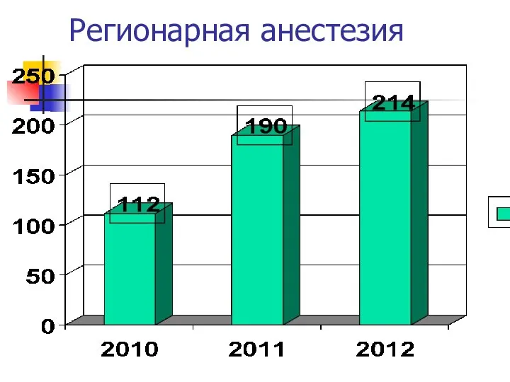 Регионарная анестезия