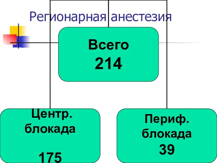 Регионарная анестезия