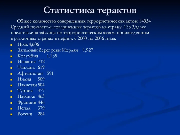 Статистика терактов Общее количество совершенных террористических актов: 14934 Средний показатель совершенных