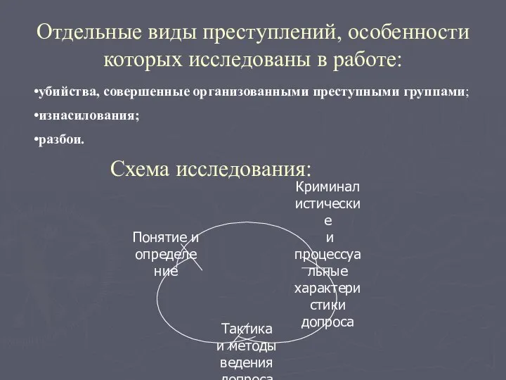 Отдельные виды преступлений, особенности которых исследованы в работе: убийства, совершенные организованными