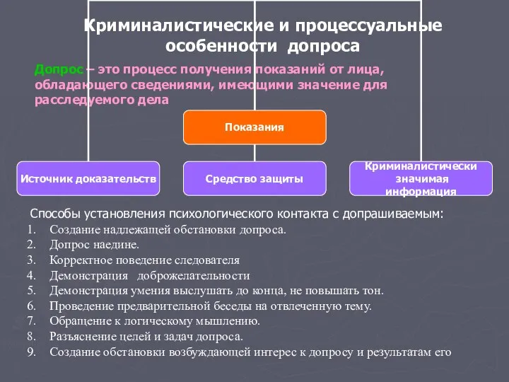 Криминалистические и процессуальные особенности допроса Допрос – это процесс получения показаний