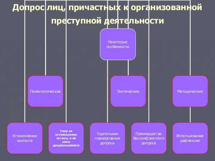 Допрос лиц, причастных к организованной преступной деятельности