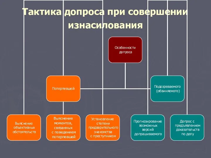 Тактика допроса при совершении изнасилования