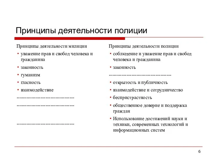 Принципы деятельности полиции Принципы деятельности милиции уважение прав и свобод человека