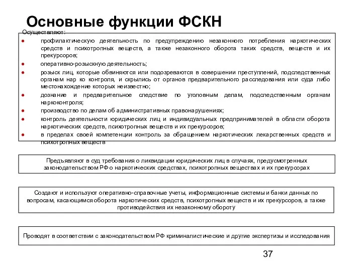 Основные функции ФСКН Осуществляют: профилактическую деятельность по предупреждению незаконного потребления наркотических