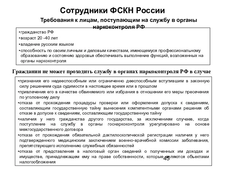 Сотрудники ФСКН России гражданство РФ возраст 20 -40 лет владение русским