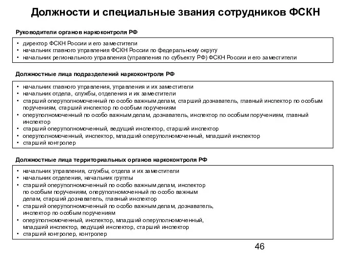 Должности и специальные звания сотрудников ФСКН Руководители органов наркоконтроля РФ директор