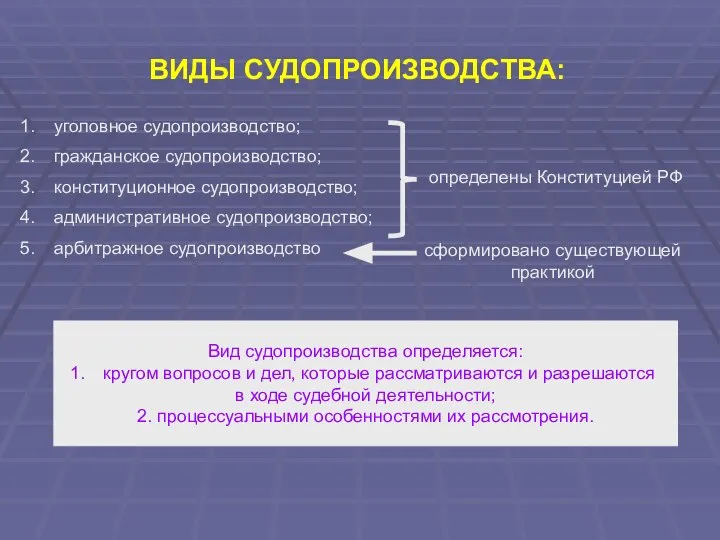 ВИДЫ СУДОПРОИЗВОДСТВА: уголовное судопроизводство; гражданское судопроизводство; конституционное судопроизводство; административное судопроизводство; арбитражное