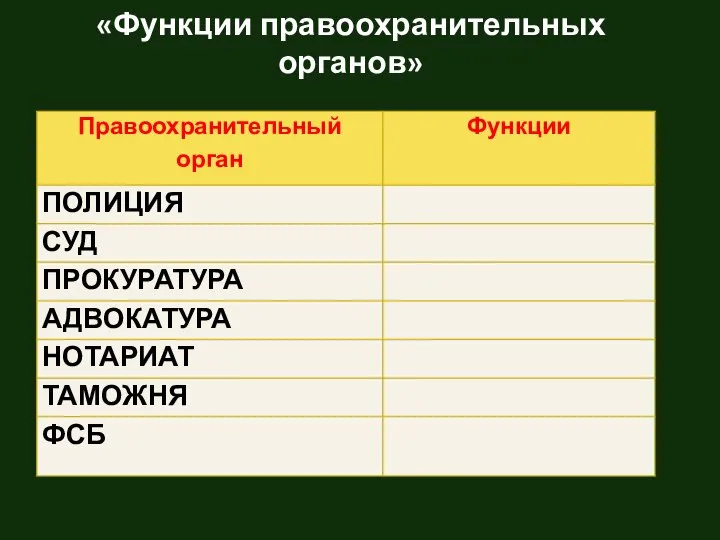 «Функции правоохранительных органов»