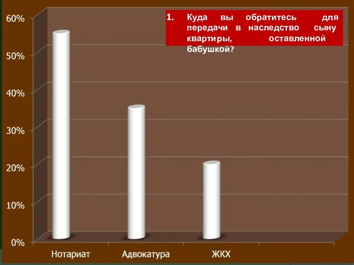 Куда вы обратитесь для передачи в наследство сыну квартиры, оставленной бабушкой?