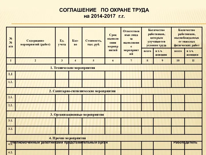 СОГЛАШЕНИЕ ПО ОХРАНЕ ТРУДА на 2014-2017 г.г. Уполномоченный работниками представительный орган Работодатель