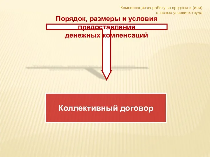 Порядок, размеры и условия предоставления денежных компенсаций Коллективный договор Компенсации за