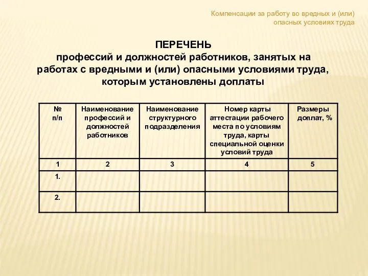 ПЕРЕЧЕНЬ профессий и должностей работников, занятых на работах с вредными и