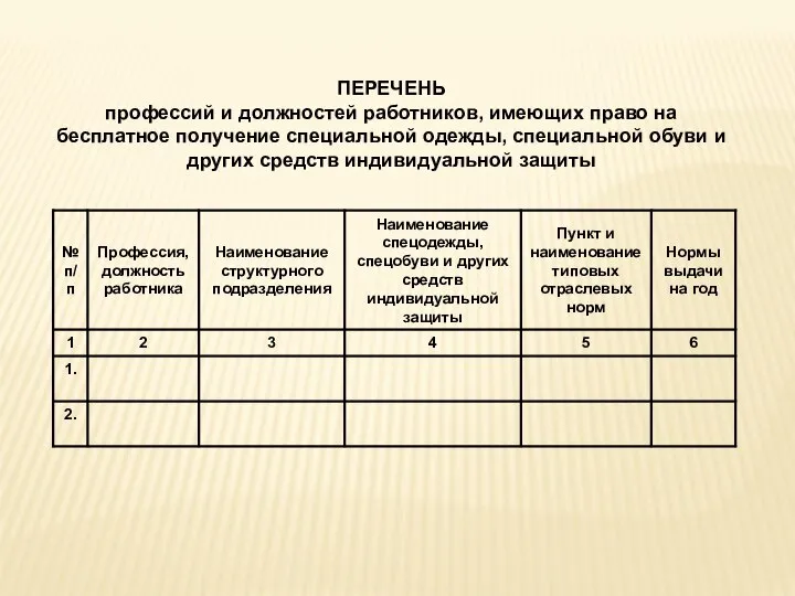 ПЕРЕЧЕНЬ профессий и должностей работников, имеющих право на бесплатное получение специальной