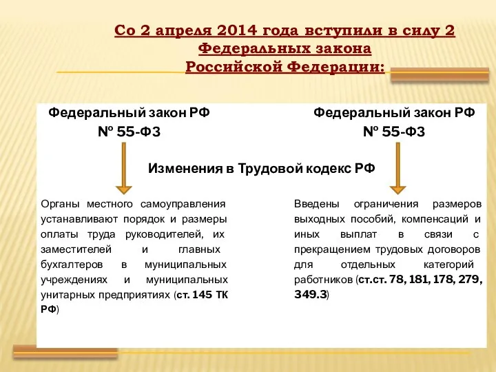 Со 2 апреля 2014 года вступили в силу 2 Федеральных закона Российской Федерации: