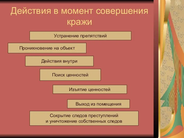 Действия в момент совершения кражи Устранение препятствий Проникновение на объект Действия