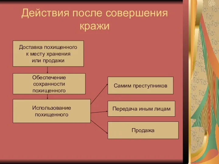 Действия после совершения кражи Доставка похищенного к месту хранения или продажи