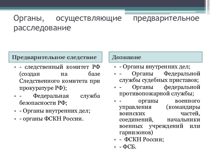 Органы, осуществляющие предварительное расследование Предварительное следствие Дознание - следственный комитет РФ